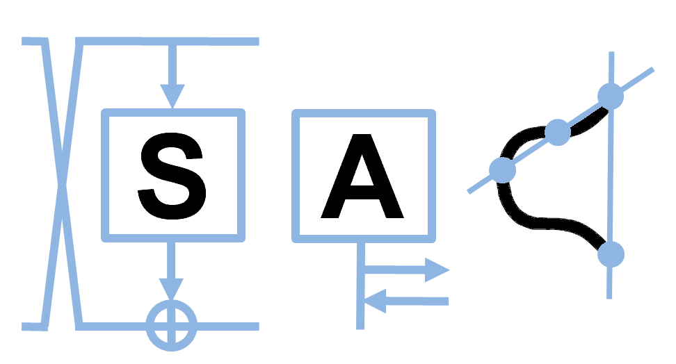 Selected Areas in Cryptography (SAC) 2026 logo